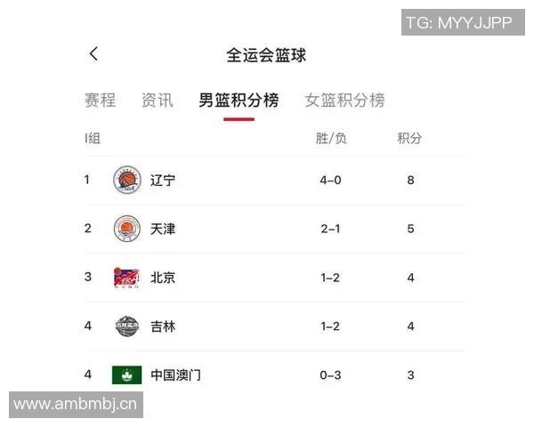 权威发布篮球比赛经验与实力综合评估榜单揭晓